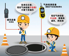 七星关有限空间操作说明